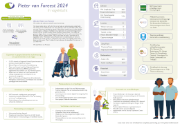 2024 Pieter van Foreest in vogelvlucht - infographic
