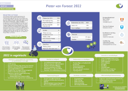 2022 Pieter van Foreest in vogelvlucht - Infographic